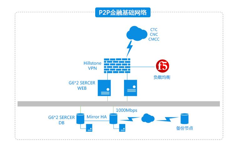 移动金融系统 - 编程那点事