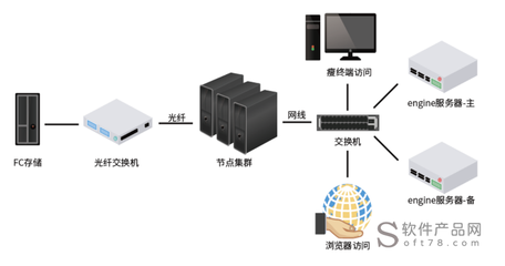 凝思云桌面系统